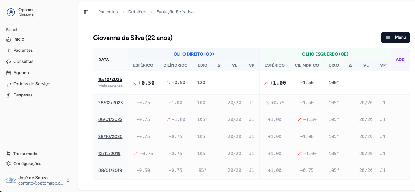 Evolução Refrativa